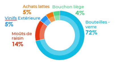 1ER POSTE EMISSION
