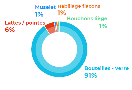 2E POSTE EMISSION