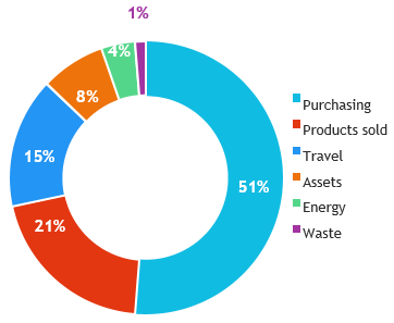 EN_REPARTITION