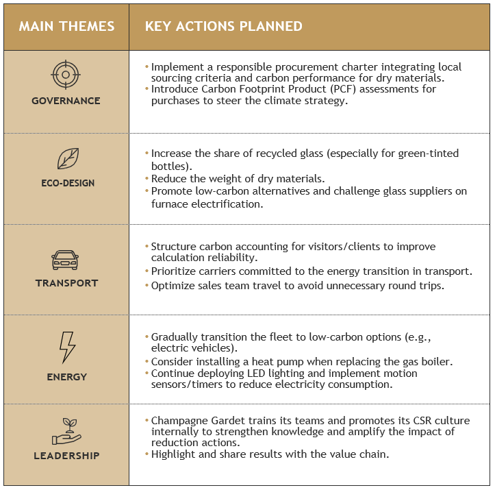 EN_TABLEAU PLAN TRANSITION