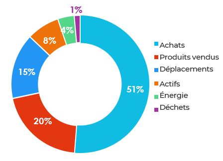 REPARTITION