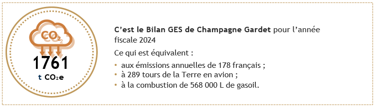 RESULTATS