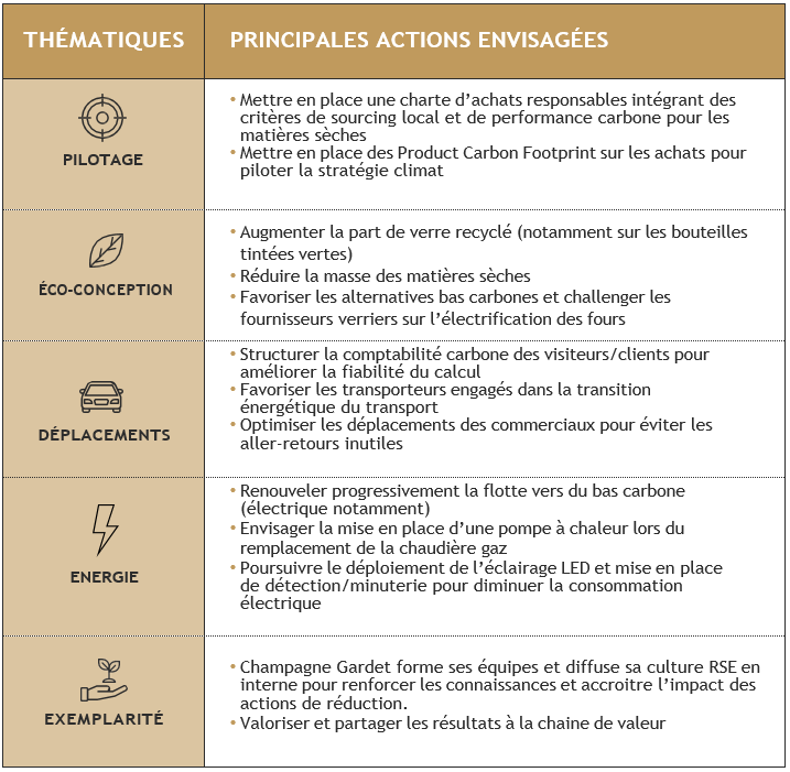 Tableau répartition modifié